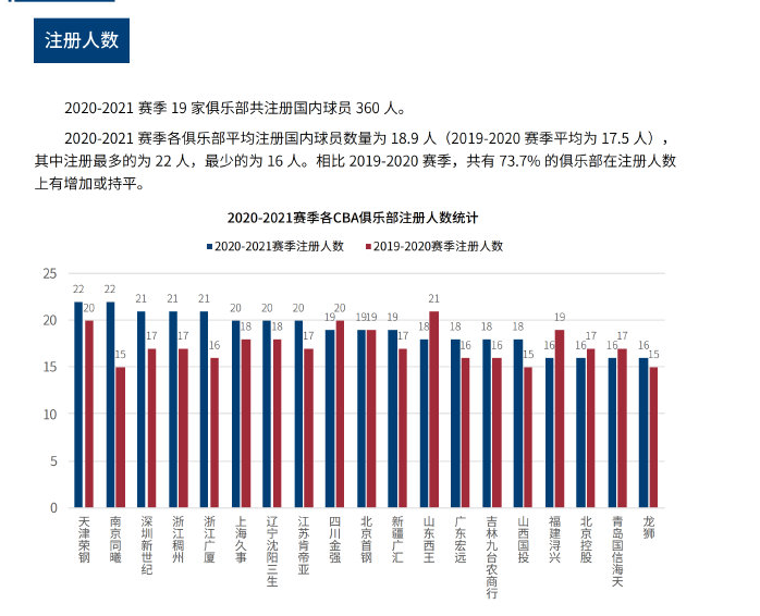 视球队的战